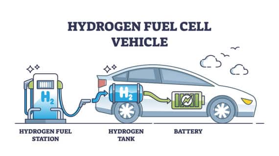 Wasserstoff- oder Elektroauto – was ist umweltfreundlicher?